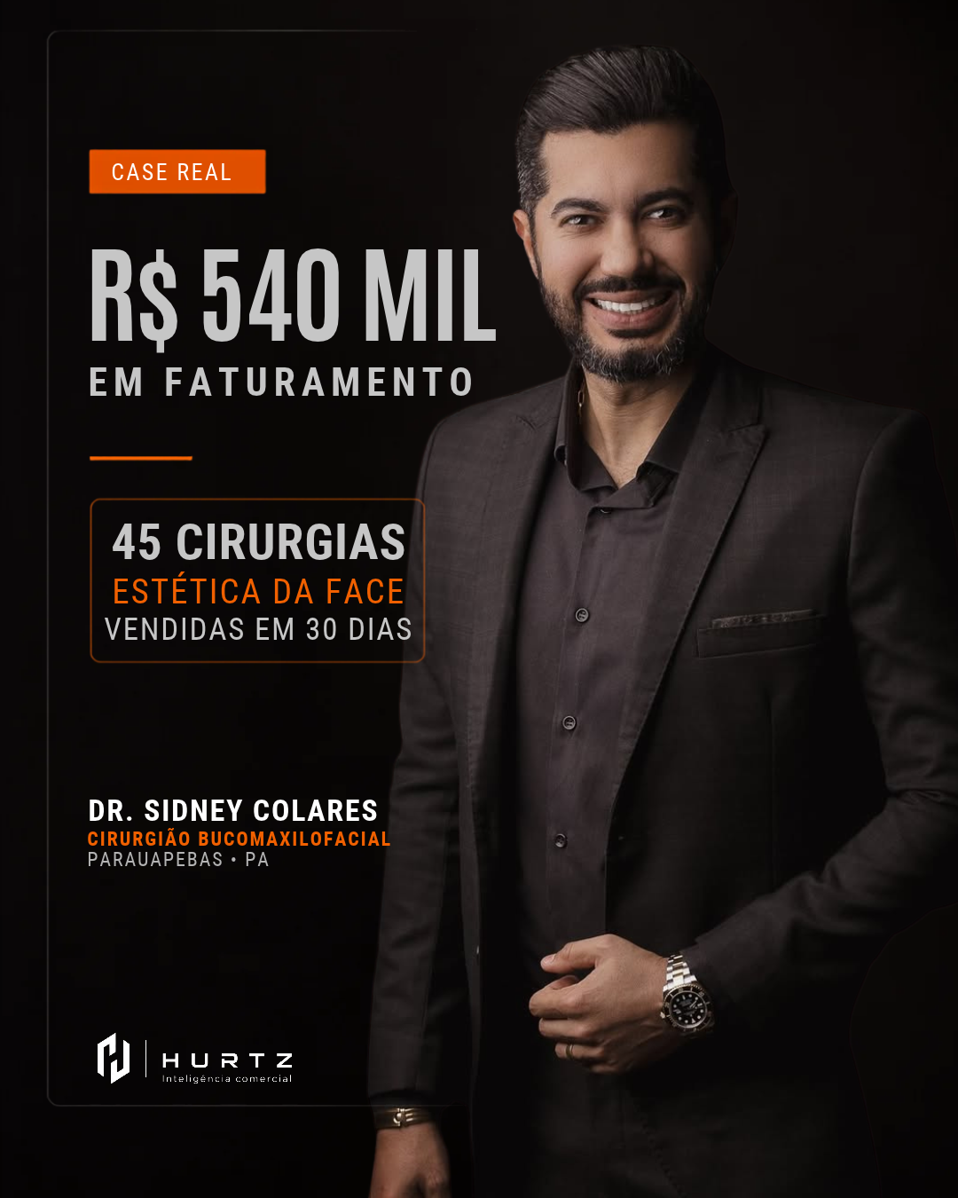 Dr. Sidney Colares: case de 45 cirurgias da face vendidas em 30 dias e R$ 540 mil em faturamento